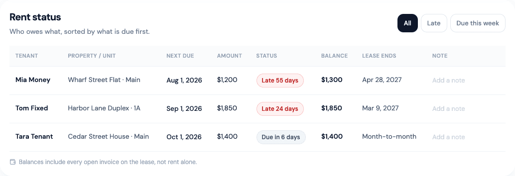 The rent status table on the landlord dashboard